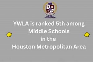 Top-Rated Middle Schools in Houston, TX | Best Schools in America: Top Public & Private Options