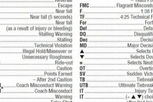 Mastering the High School Wrestling Scoring Chart & Guide Best Schools in America: Top Public & Private Options Mastering the High School Wrestling Scoring Chart & Guide | Best Schools in America: Top Public & Private Options