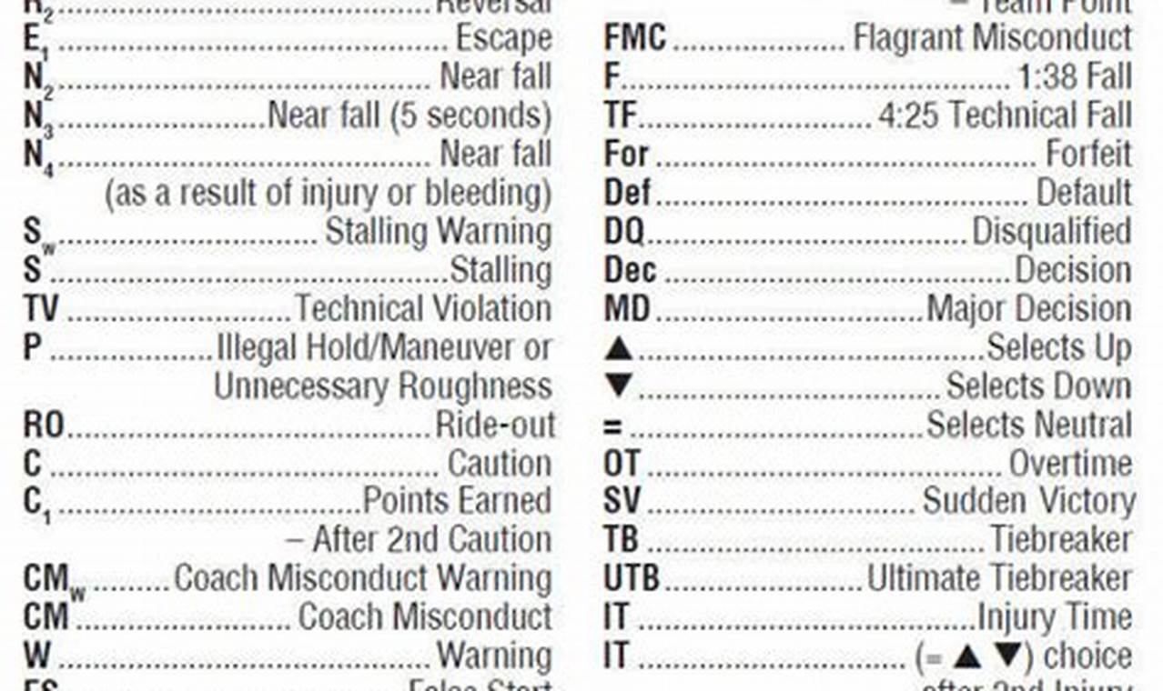 Mastering the High School Wrestling Scoring Chart & Guide