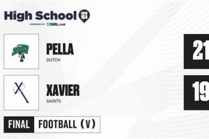 Iowa HS Tennis: Pella vs. Xavier 2024 Preview Best Schools in America: Top Public & Private Options Iowa HS Tennis: Pella vs. Xavier 2024 Preview | Best Schools in America: Top Public & Private Options