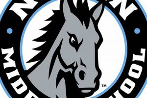 Discover Nolan Middle School: A Parent's Guide Best Schools in America: Top Public & Private Options Discover Nolan Middle School: A Parent's Guide | Best Schools in America: Top Public & Private Options