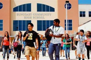 Top Best Schools in South Florida 2024 Best Schools in America: Top Public & Private Options Top Best Schools in South Florida 2024 | Best Schools in America: Top Public & Private Options