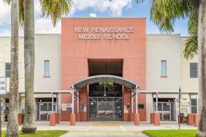 The New Renaissance Middle School: A Guide Best Schools in America: Top Public & Private Options The New Renaissance Middle School: A Guide | Best Schools in America: Top Public & Private Options