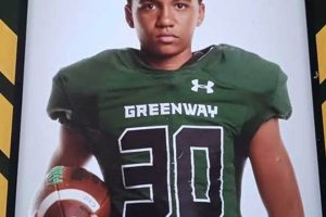 Your Greenway High School Football Guide Best Schools in America: Top Public & Private Options Your Greenway High School Football Guide | Best Schools in America: Top Public & Private Options