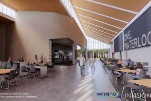 Top High Schools in Waterloo, ON: Guide Best Schools in America: Top Public & Private Options Top High Schools in Waterloo, ON: Guide | Best Schools in America: Top Public & Private Options