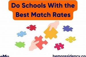 Find Schools with the Best Match Rates Today Best Schools in America: Top Public & Private Options Find Schools with the Best Match Rates Today | Best Schools in America: Top Public & Private Options