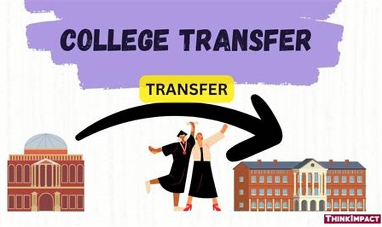 Top 10 Best Transfer Schools & Colleges | Best Schools in America: Top Public & Private Options