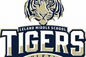 Discover Leland Middle School: A Parent's Guide Best Schools in America: Top Public & Private Options Discover Leland Middle School: A Parent's Guide | Best Schools in America: Top Public & Private Options
