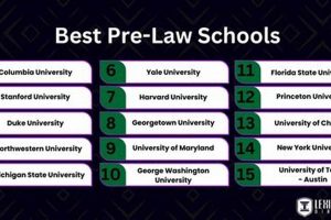 Top Pre-Law Schools in the US: 2024 Guide Best Schools in America: Top Public & Private Options Top Pre-Law Schools in the US: 2024 Guide | Best Schools in America: Top Public & Private Options