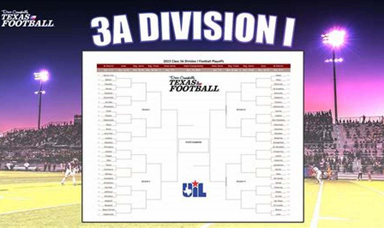 Texas HS Football 3A D1: Ultimate Guide | Best Schools in America: Top Public & Private Options