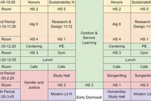 High School Curriculum With All Pass/fail Classes | Best Schools in America: Top Public & Private Options