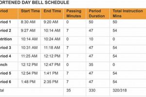 U-High Bell Schedule 2023-24 | Daily & Weekly | Best Schools in America: Top Public & Private Options