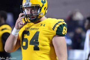 Sycamore HS Football: Latest Scores & Schedule | Best Schools in America: Top Public & Private Options