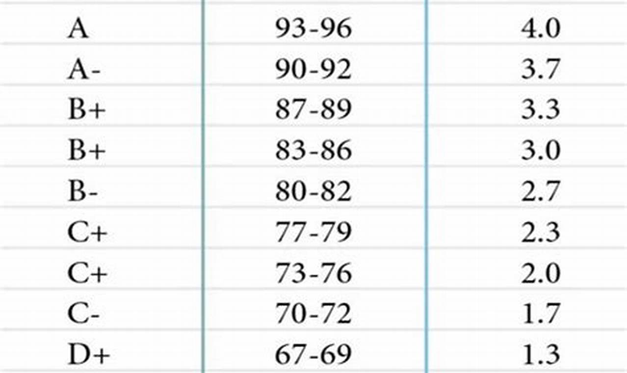 Understanding High School Grading Scales: A Guide | Best Schools in America: Top Public & Private Options