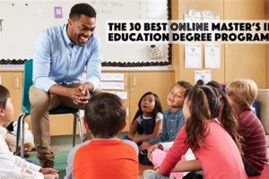 Top Best Schools for Masters in Education Programs | Best Schools in America: Top Public & Private Options