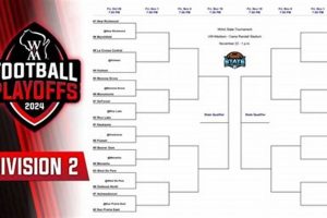 WI High School Football Playoffs: Thrilling Road to State | Best Schools in America: Top Public & Private Options