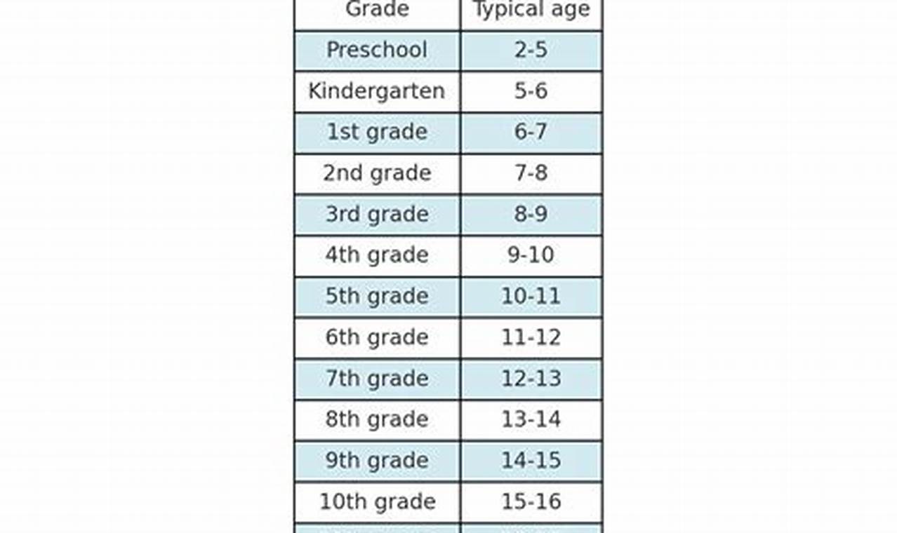 Prince William County Schools Grading Scale | Best Schools in America: Top Public & Private Options