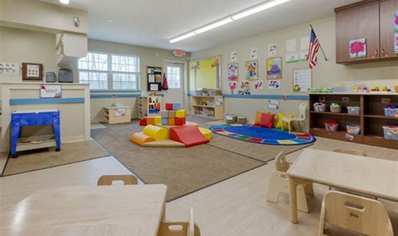 Best Preschools in Elementary Schools Near You | Best Schools in America: Top Public & Private Options