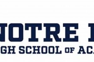 Notre Dame High School Tuition & Fees Guide | Best Schools in America: Top Public & Private Options