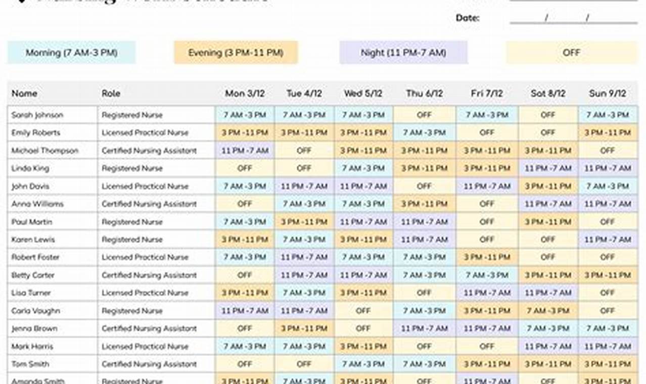 Best Nursing School Shifts: Find Your Perfect Fit | Best Schools in America: Top Public & Private Options
