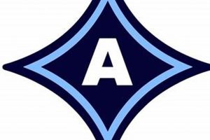 Aynor High School Football: Home of the Blue Jackets | Best Schools in America: Top Public & Private Options