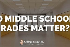 Do Middle School Grades Really Matter? The Truth | Best Schools in America: Top Public & Private Options