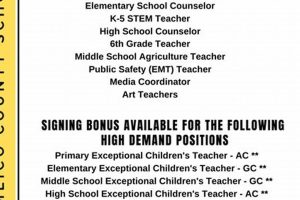 Find Pamlico County Schools Jobs & Careers | Best Schools in America: Top Public & Private Options