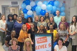 Top Grand Junction Elementary Schools: A Guide | Best Schools in America: Top Public & Private Options