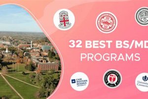 Top Best BS/MD Schools: Ultimate Guide | Best Schools in America: Top Public & Private Options