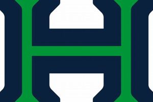 Go Harrison Hoyas! High School Soccer News & Scores | Best Schools in America: Top Public & Private Options