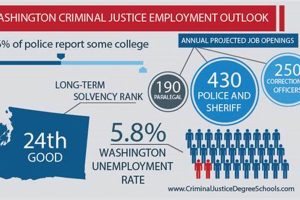 Top Criminal Justice Schools in WA State Best Schools in America: Top Public & Private Options Top Criminal Justice Schools in WA State | Best Schools in America: Top Public & Private Options