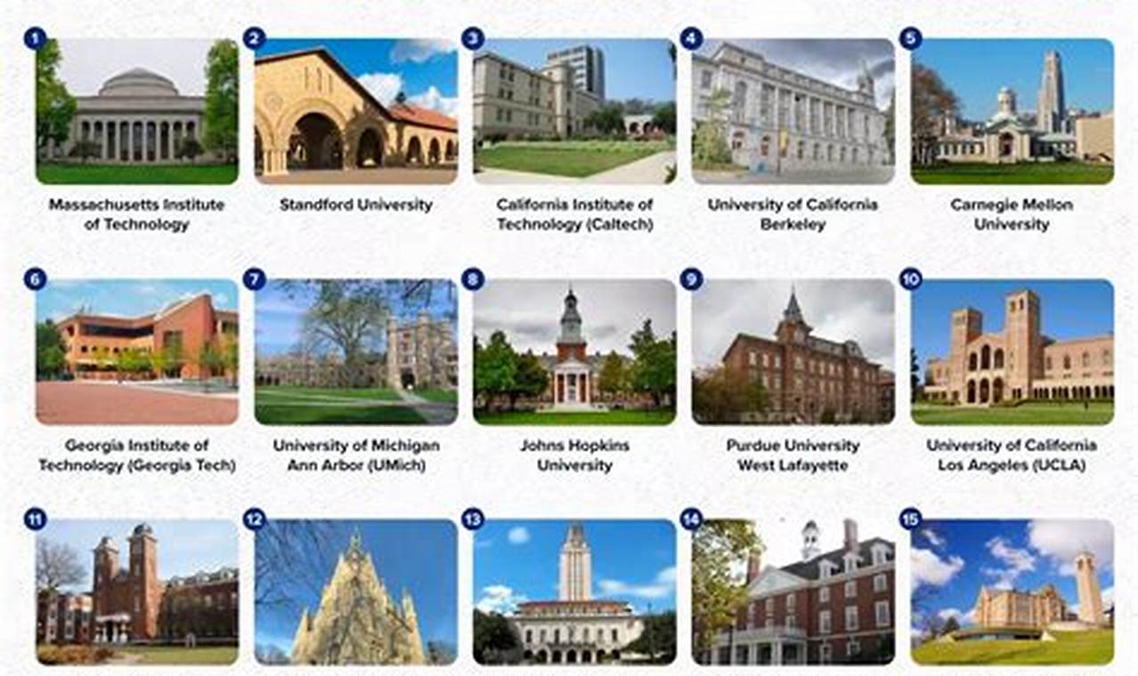 Top 10 Best Engineering Schools in the US 2024 | Best Schools in America: Top Public & Private Options