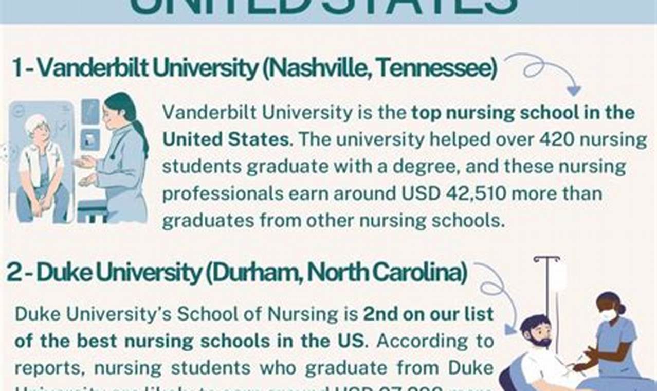Top Nursing Schools: Best for Transfer Students | Best Schools in America: Top Public & Private Options