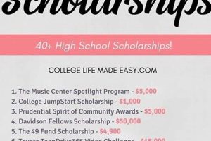 High School Scholarships: Your Complete Guide | Best Schools in America: Top Public & Private Options