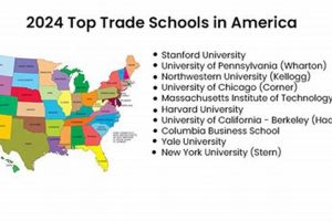 Top 10 Best Trade Schools In America 2024 | Best Schools in America: Top Public & Private Options