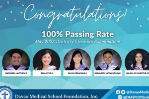 Top Dental Schools in the Philippines: 2024 Guide | Best Schools in America: Top Public & Private Options