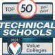 Top 10 Best Technical Schools in the US 2024 | Best Schools in America: Top Public & Private Options