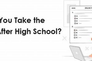 How To Take Sat After High School | Best Schools in America: Top Public & Private Options