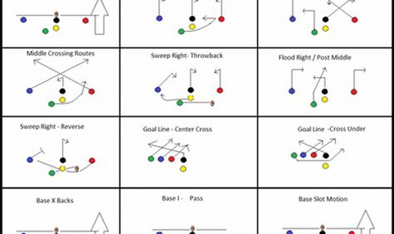 Top Plays for Middle School: A Guide | Best Schools in America: Top Public & Private Options