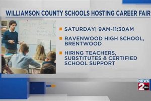 Find Williamson County Schools Employment & Jobs | Best Schools in America: Top Public & Private Options