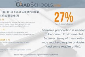 Top 10 Best Grad Schools for Environmental Engineering 2024 Best Schools in America: Top Public & Private Options Top 10 Best Grad Schools for Environmental Engineering 2024 | Best Schools in America: Top Public & Private Options