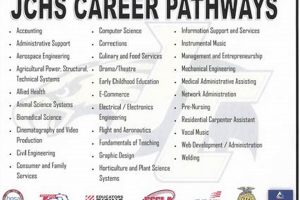 Find Johnson County Schools Jobs - Now Hiring! Best Schools in America: Top Public & Private Options Find Johnson County Schools Jobs - Now Hiring! | Best Schools in America: Top Public & Private Options