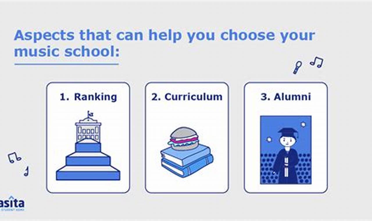 Top Music Performance Schools: 2024 Guide | Best Schools in America: Top Public & Private Options