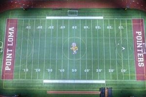 Go Pointers! Point Loma High School Football Updates Best Schools in America: Top Public & Private Options Go Pointers! Point Loma High School Football Updates | Best Schools in America: Top Public & Private Options