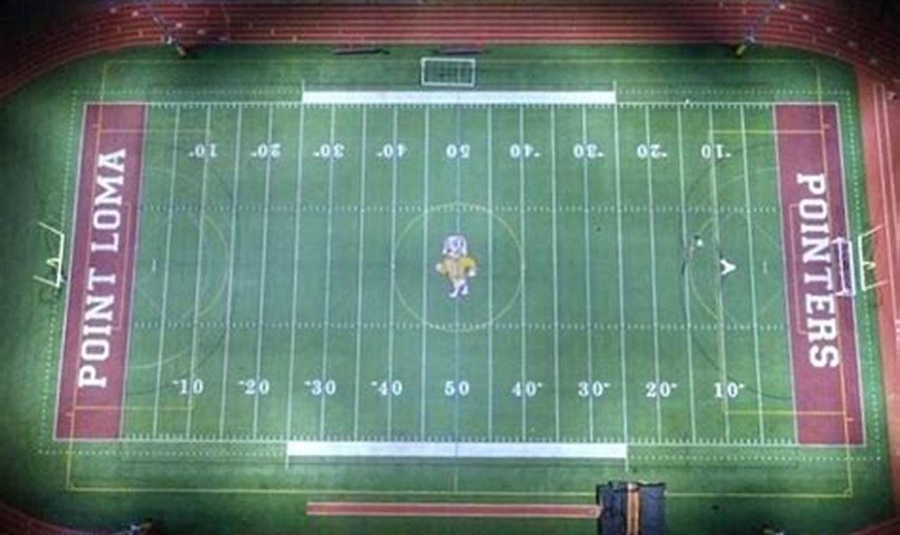 Go Pointers! Point Loma High School Football Updates | Best Schools in America: Top Public & Private Options