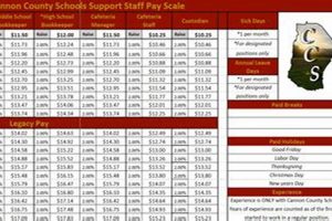 2024 Greenville County Schools Pay Scale & Benefits | Best Schools in America: Top Public & Private Options