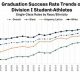 NCAA Football Graduation Rates by School: A Comprehensive Guide | Best Schools in America: Top Public & Private Options