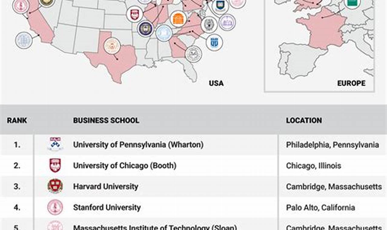 Top Business Schools in Nebraska 2024 | Best Schools in America: Top Public & Private Options