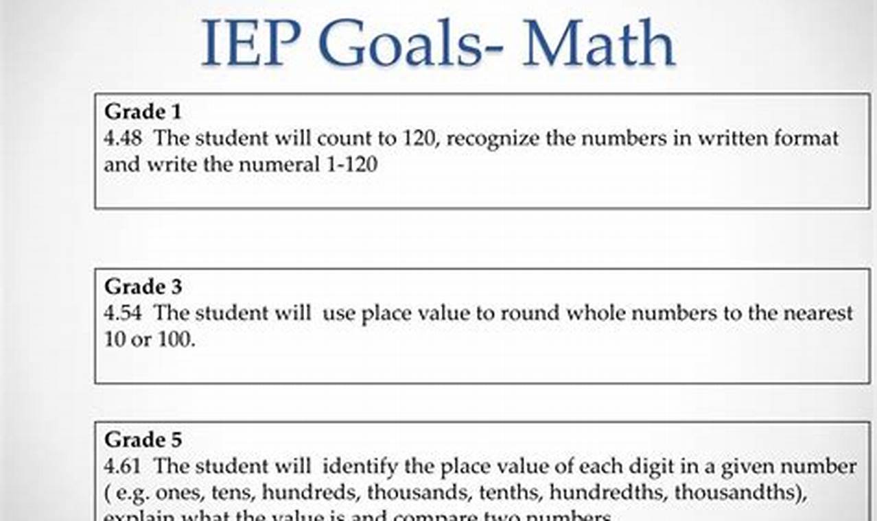 Mastering Math: IEP Calculation Goals for High School Success | Best Schools in America: Top Public & Private Options