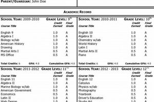 Franklin High School Transcript | Best Schools in America: Top Public & Private Options
